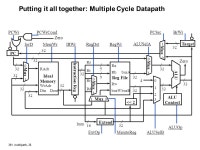 361 multipath..1 ECE 361 Computer Architecture Lecture 10: Designing a Multiple Cycle Processor. -  ppt download