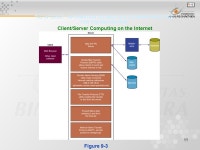 1 Pertemuan 11 & 12 The Internet and the New Information Technology Infrastructure Matakuliah: J0454 / Sistem Informasi Manajemen... 