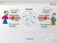 1 Pertemuan 11 & 12 The Internet and the New Information Technology Infrastructure Matakuliah: J0454 / Sistem Informasi Manajemen... 