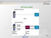 1 Pertemuan 11 & 12 The Internet and the New Information Technology Infrastructure Matakuliah: J0454 / Sistem Informasi Manajemen... 