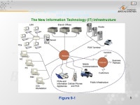1 Pertemuan 11 & 12 The Internet and the New Information Technology Infrastructure Matakuliah: J0454 / Sistem Informasi Manajemen... 