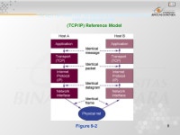 1 Pertemuan 11 & 12 The Internet and the New Information Technology Infrastructure Matakuliah: J0454 / Sistem Informasi Manajemen... 