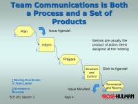 ECE 361 Session 3 Page 1 ECE361 Engineering Practice Team Skills - Communications. -  ppt download