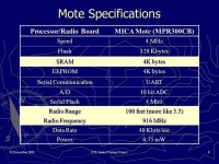 Wireless Tracking System Midcourse Design Review Team Members Ying W. Moy Mohammed A. Dastigir Hassan Malik Advisors Prof. Moritz... 