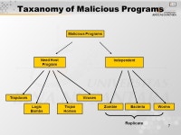 1 Pertemuan 05 Malicious Software Matakuliah: H0242 / Keamanan Jaringan Tahun: 2006 Versi: ppt download