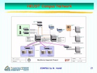 COMP361 by M. Hamdi1 COMP 361, Fall 2000 Computer Communication Networks I Dr. Mounir Hamdi -  ppt download
