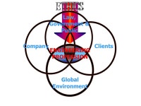 Course : EE3014 Engineers in Society Tile : Course examiner Name : K T Ng Office : G6410 Tele : ppt download