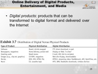 1 Pertemuan 6 Understanding B2C (Business to Consumer) or Electronic Retailing (e-Tailing) Matakuliah: J0324 / Sistem e-Bisnis... 