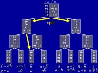 A recursive paradigm to solve Boolean relations David Bañeres Univ. Politècnica de Catalunya Jordi Cortadella Univ.... 