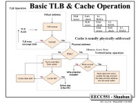 EECC551 - Shaaban #1 Lec # 11 Winter A Typical Memory Hierarchy Virtual memory Virtual memory Sources: Textbook Chapter 5.10, 5.... 