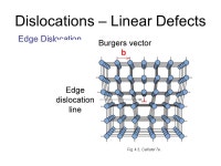 Dislocations – Linear Defects –Two-dimensional or line defect –Line around which atoms are misaligned – related to slip... 
