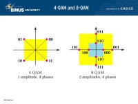 Teknik Modulasi Pertemuan 07 Matakuliah: H0484/Jaringan Komputer Tahun: ppt download