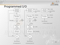 1 Pertemuan 12 Input/Output Matakuliah: H0344/Organisasi dan Arsitektur Komputer Tahun: 2005 Versi: 1/1. -  ppt download