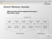 1 Pertemuan 12 Input/Output Matakuliah: H0344/Organisasi dan Arsitektur Komputer Tahun: 2005 Versi: 1/1. -  ppt download