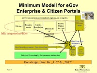 INNENMINISTERIUM One-Stop-Government One-Stop-Government Best Practices in Baden-Württemberg, Germany and European Union Dipl.... 