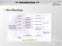 1 Pertemuan 10 Non Blocking Matakuliah: H0483 / Network Programming Tahun: 2005 Versi: ppt download