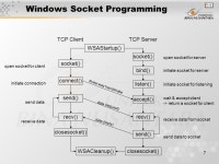 1 Pertemuan 10 Non Blocking Matakuliah: H0483 / Network Programming Tahun: 2005 Versi: ppt download