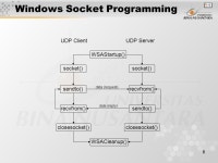 1 Pertemuan 10 Non Blocking Matakuliah: H0483 / Network Programming Tahun: 2005 Versi: ppt download