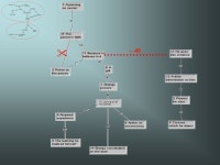 Laying on of his hands m 5 = -.40 m 2 = -.27 m 12 = m 13 = m 1 =.53 m 7 =.40 m 6 =.93 m 11 = 1.00 m 15 =.87 m 10 = -  ppt... 