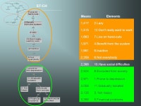 Laying on of his hands m 5 = -.40 m 2 = -.27 m 12 = m 13 = m 1 =.53 m 7 =.40 m 6 =.93 m 11 = 1.00 m 15 =.87 m 10 = -  ppt... 