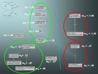 Laying on of his hands m 5 = -.40 m 2 = -.27 m 12 = m 13 = m 1 =.53 m 7 =.40 m 6 =.93 m 11 = 1.00 m 15 =.87 m 10 = -  ppt... 