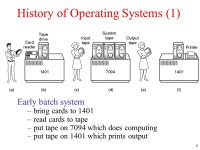 1 Introduction Chapter What is an operating system 1.2 History of operating systems 1.3 The operating system zoo 1.4 Computer... 