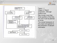 1 Matakuliah: G0374/Business Writing Tahun: September 2006 Report Writing Format Frequency Parts of Reports Layout Language... 