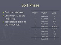 Mining Sequential Patterns Rakesh Agrawal Ramakrishnan Srikant Proc. of the Int’l Conference on Data Engineering (ICDE) March... 