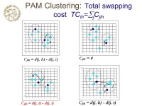 CS590D: Data Mining Prof. Chris Clifton February 21, 2006 Clustering. -  ppt download