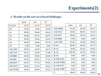 Two-Phase Semantic Role Labeling based on Support Vector Machines Kyung-Mi Park Young-Sook Hwang Hae-Chang Rim NLP Lab. Korea... 