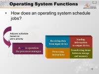 1 Pertemuan 6 Understanding Operating Systems Matakuliah: J0282 / Pengantar Teknologi Informasi Tahun: 2005 Versi: 02/ ppt download