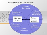 1 Pertemuan Pertama Introduction to Marketing Research Matakuliah: MN J0412/ Riset Pemasaran Tahun: 2007 Versi: -  ppt download