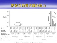 黃笙源 研 究 生：黃笙源 Paul Childerhouse, James Aitken,Denis R. Towill Journal of Operations Management(2002) -  ppt download