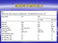 黃笙源 研 究 生：黃笙源 Paul Childerhouse, James Aitken,Denis R. Towill Journal of Operations Management(2002) -  ppt download
