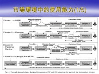 黃笙源 研 究 生：黃笙源 Paul Childerhouse, James Aitken,Denis R. Towill Journal of Operations Management(2002) -  ppt download