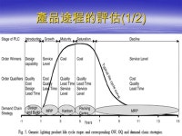 黃笙源 研 究 生：黃笙源 Paul Childerhouse, James Aitken,Denis R. Towill Journal of Operations Management(2002) -  ppt download