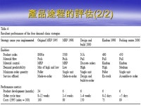 黃笙源 研 究 生：黃笙源 Paul Childerhouse, James Aitken,Denis R. Towill Journal of Operations Management(2002) -  ppt download