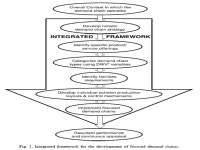黃笙源 研 究 生：黃笙源 Paul Childerhouse, James Aitken,Denis R. Towill Journal of Operations Management(2002) -  ppt download