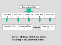 The Philips TriMedia A VLIW Architecture By Jurjen Westra. -  ppt download