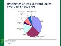 Embassy of Ireland, Helsinki. Contents 1.Introduction – Ireland in Summary 2.Changes in the Irish Economy 3.The Drivers of... 