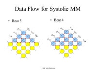 CSE 160/Berman Programming Paradigms and Algorithms W+A 3.1, 3.2, p. 178, 5.1, 5.3.3, Chapter 6, 9.2.8, , Kumar Berman, F.... 