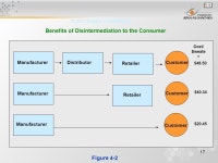 1 Pertemuan 13 & 14 The Digital Firm: Electronic Business and Electronic Commerce Matakuliah: J0454 / Sistem Informasi Manajemen... 