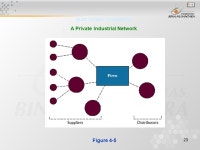 1 Pertemuan 13 & 14 The Digital Firm: Electronic Business and Electronic Commerce Matakuliah: J0454 / Sistem Informasi Manajemen... 