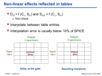 CSE241 L3 ASICs.1Kahng & Cichy, UCSD ©2003 CSE241 VLSI Digital Circuits Winter 2003 Lecture 06: Timing. -  ppt download