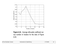 © Tan,Steinbach, Kumar Introduction to Data Mining 1/17/ Data Mining Cluster Analysis: Basic Concepts and Algorithms Figures for... 