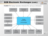 1 Pertemuan 9 Understanding Public B2B Exchanges and Portals Matakuliah: J0324/Sistem e-Bisnis Tahun: 2005 Versi: 02/ ppt download