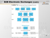 1 Pertemuan 9 Understanding Public B2B Exchanges and Portals Matakuliah: J0324/Sistem e-Bisnis Tahun: 2005 Versi: 02/ ppt download