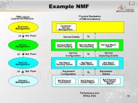 1 Pertemuan 12 TMN Matakuliah: H0372/Manajemen Jaringan Tahun: 2005 Versi: 1/0. -  ppt download