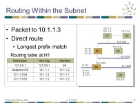 15-744: Computer Networking L-4 Routers. L -4; © Srinivasan Seshan, Routing How do routers process IP packets Forwarding lookup... 
