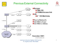 Astronomy Sysman Meeting 29/30 April 02 R. Hughes-Jones Manchester 1 Introduction to the PPNCG Networking for the PPARC Community... 